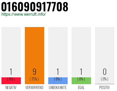 Rufnummer 016090917708 Telefonnummer 016090917708