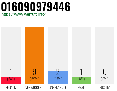Rufnummer 016090979446 Telefonnummer 016090979446