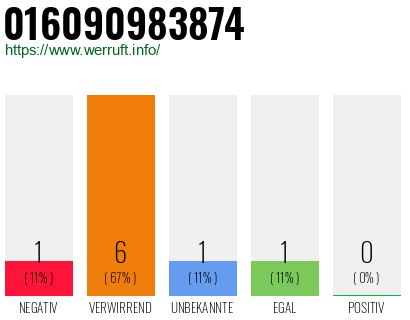 Rufnummer 016090983874 Telefonnummer 016090983874