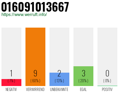 Rufnummer 016091013667 Telefonnummer 016091013667