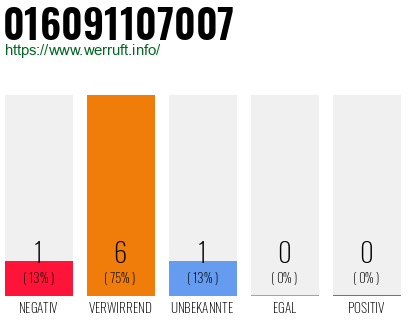 Telefonnummer 016091107007
