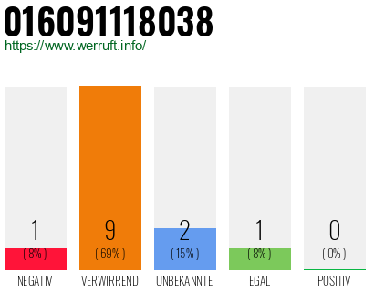 Rufnummer 016091118038 Telefonnummer 016091118038