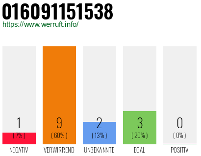 Rufnummer 016091151538 Telefonnummer 016091151538