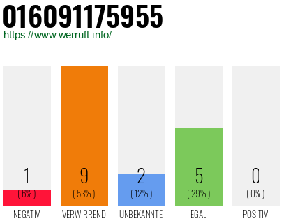 Rufnummer 016091175955 Telefonnummer 016091175955