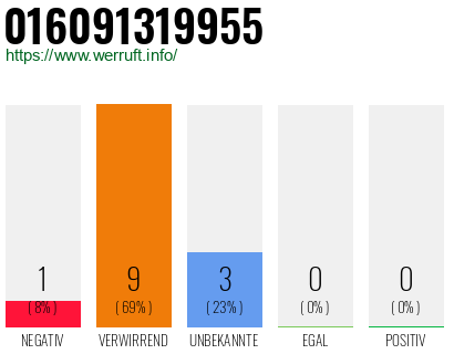 Rufnummer 016091319955 Telefonnummer 016091319955