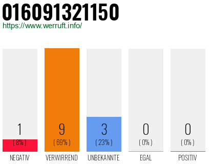 Rufnummer 016091321150 Telefonnummer 016091321150