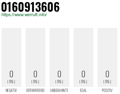 Telefonnummer 0160913606