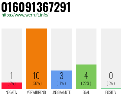 Rufnummer 016091367291 Telefonnummer 016091367291