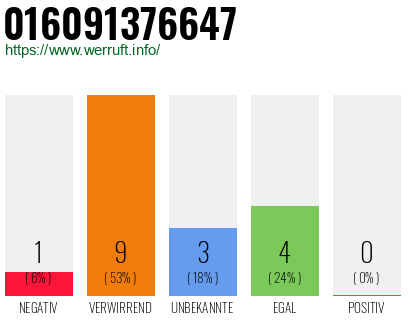 Rufnummer 016091376647 Telefonnummer 016091376647