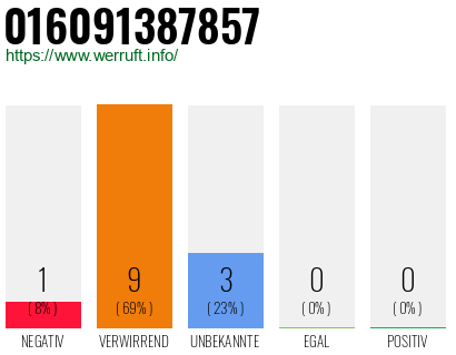 Rufnummer 016091387857 Telefonnummer 016091387857