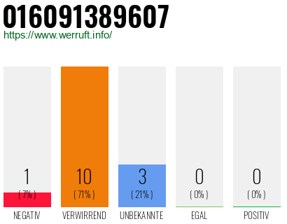 Rufnummer 016091389607 Telefonnummer 016091389607