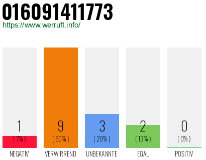 Rufnummer 016091411773 Telefonnummer 016091411773