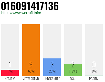 Rufnummer 016091417136 Telefonnummer 016091417136