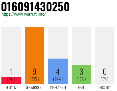 Rufnummer 016091430250 Telefonnummer 016091430250
