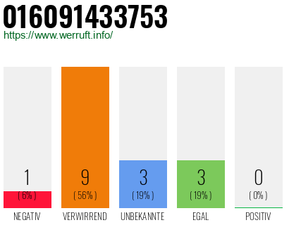Rufnummer 016091433753 Telefonnummer 016091433753