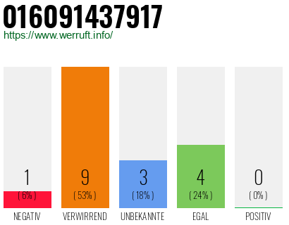 Rufnummer 016091437917 Telefonnummer 016091437917