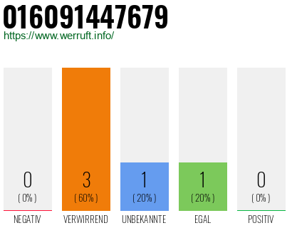 Telefonnummer 016091447679