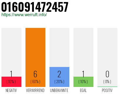 Telefonnummer 016091472457
