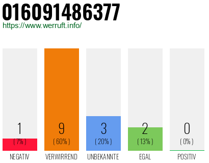 Rufnummer 016091486377 Telefonnummer 016091486377