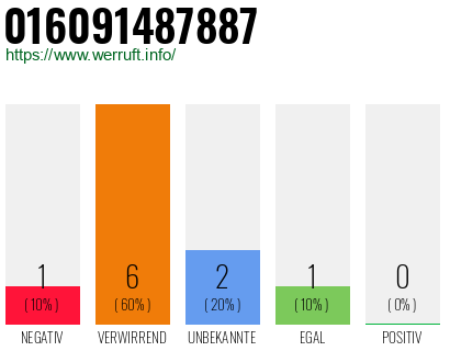 Telefonnummer 016091487887