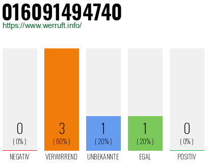 Telefonnummer 016091494740