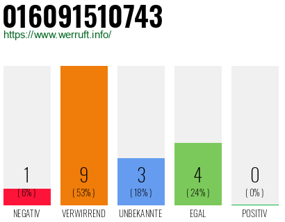 Rufnummer 016091510743 Telefonnummer 016091510743