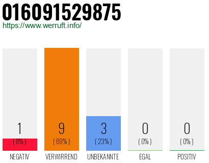 Rufnummer 016091529875 Telefonnummer 016091529875