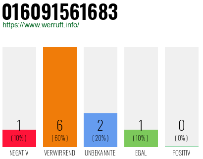 Telefonnummer 016091561683