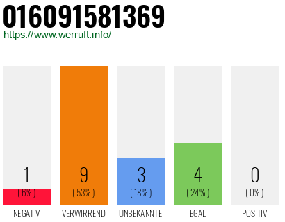 Telefonnummer 016091581369