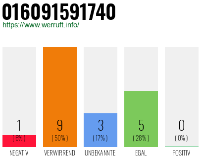 Rufnummer 016091591740 Telefonnummer 016091591740