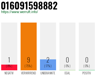 Telefonnummer 016091598882