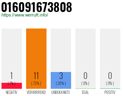 Rufnummer 016091673808 Telefonnummer 016091673808