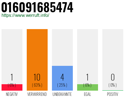 Rufnummer 016091685474 Telefonnummer 016091685474