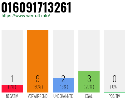 Rufnummer 016091713261 Telefonnummer 016091713261
