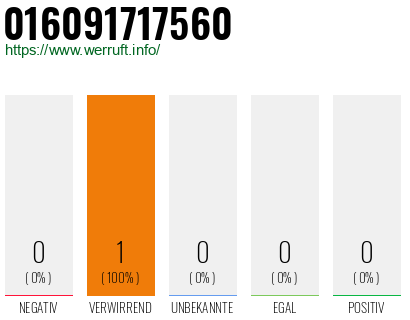Telefonnummer 016091717560