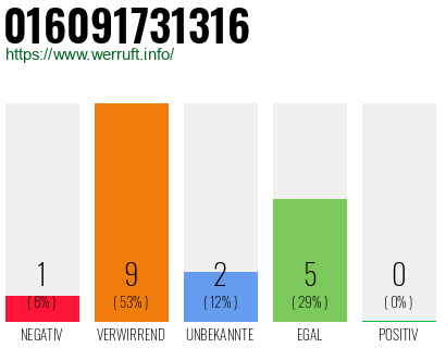 Rufnummer 016091731316 Telefonnummer 016091731316