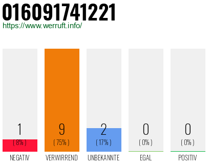Rufnummer 016091741221 Telefonnummer 016091741221