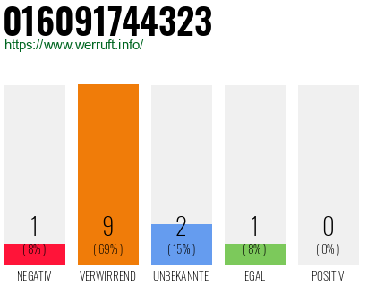 Rufnummer 016091744323 Telefonnummer 016091744323