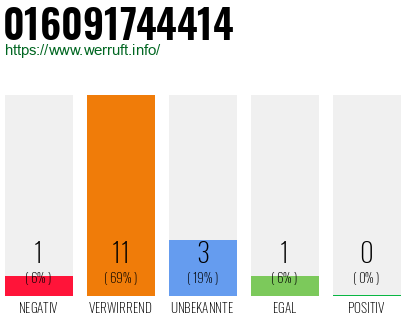 Rufnummer 016091744414 Telefonnummer 016091744414