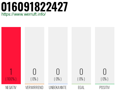 Telefonnummer 016091822427