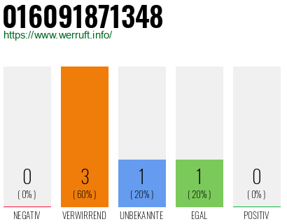 Telefonnummer 016091871348