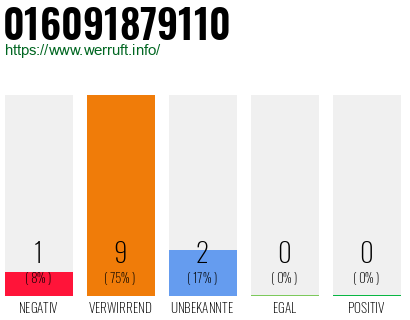 Rufnummer 016091879110 Telefonnummer 016091879110