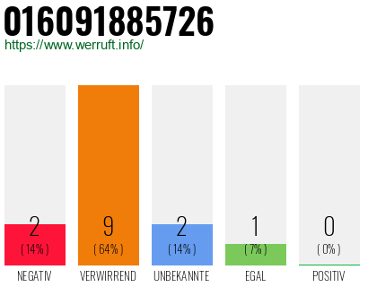 Rufnummer 016091885726 Telefonnummer 016091885726