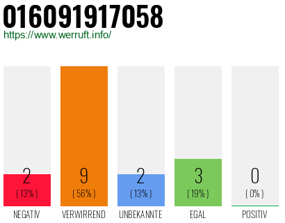 Rufnummer 016091917058 Telefonnummer 016091917058