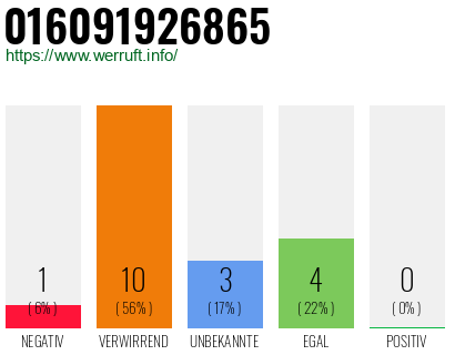 Rufnummer 016091926865 Telefonnummer 016091926865