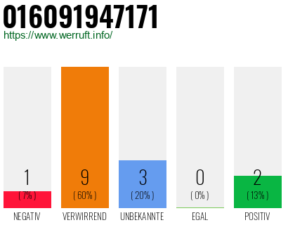 Rufnummer 016091947171 Telefonnummer 016091947171