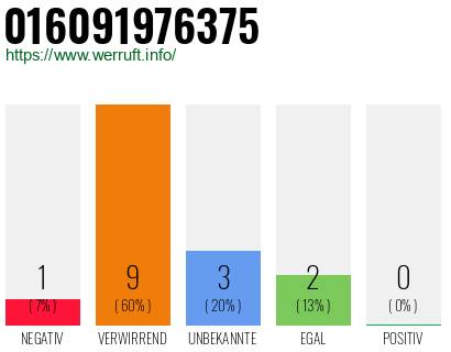 Rufnummer 016091976375 Telefonnummer 016091976375