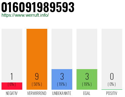 Telefonnummer 016091989593