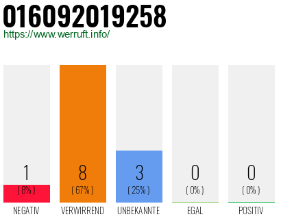Telefonnummer 016092019258