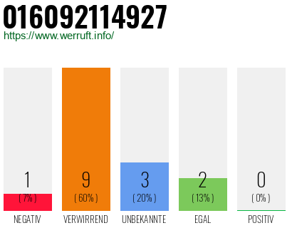Rufnummer 016092114927 Telefonnummer 016092114927